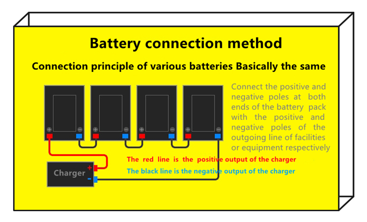 12V 60AH Industrial UPS Energy Storage Lead Acid Battery