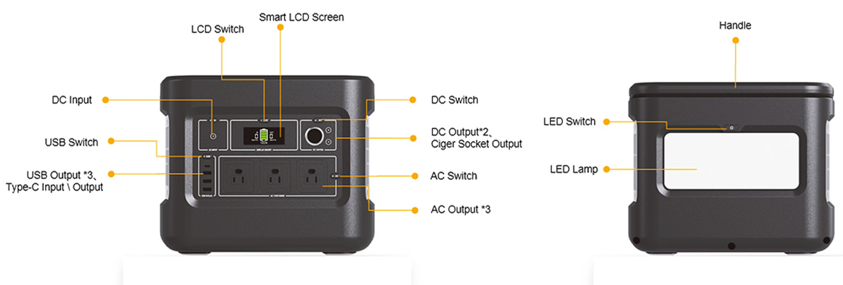 1000W Rechargeable Solar Generator For Mobile Charging