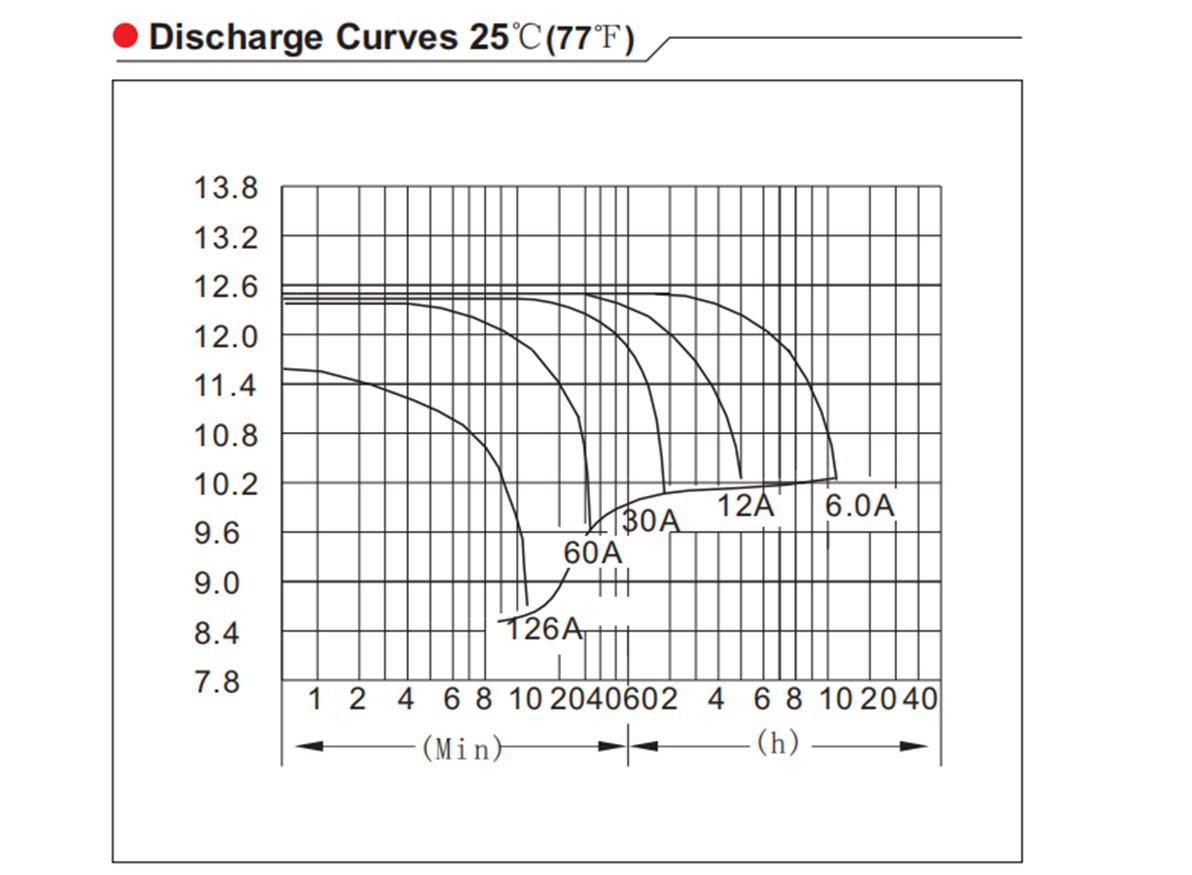 12V 60AH Industrial UPS Energy Storage Lead Acid Battery