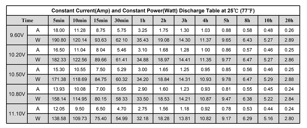 12V 200AH Industrial UPS Energy Storage Lead Acid Battery