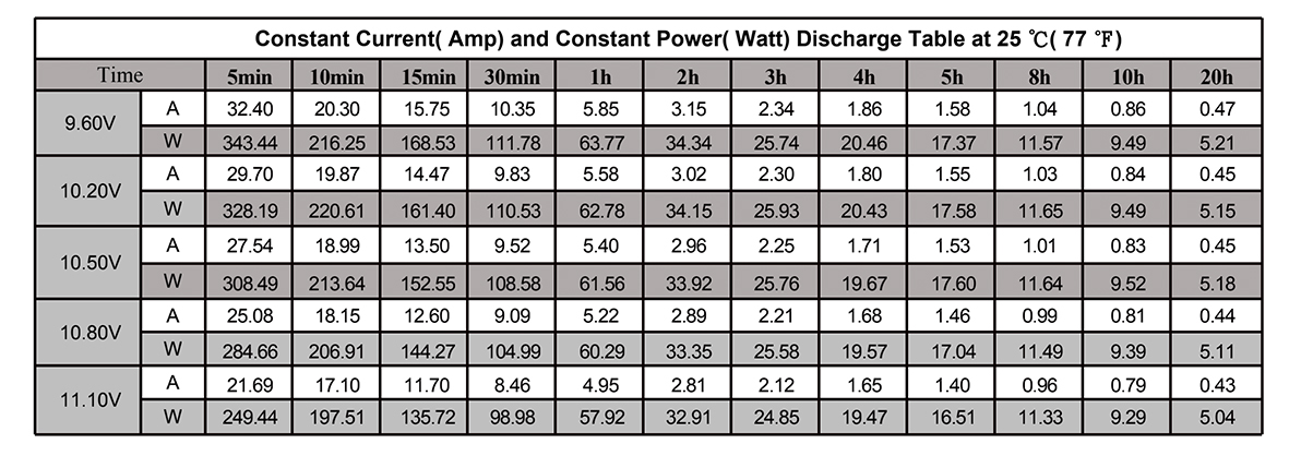 12V 150AH Industrial UPS Energy Storage Lead Acid Battery