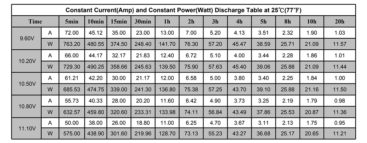 12V 100AH Industrial UPS Energy Storage Lead Acid Battery