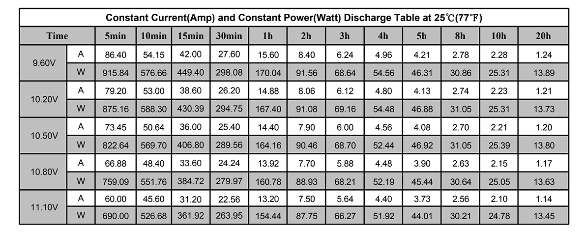 12V 90AH Industrial UPS Energy Storage Lead Acid Battery