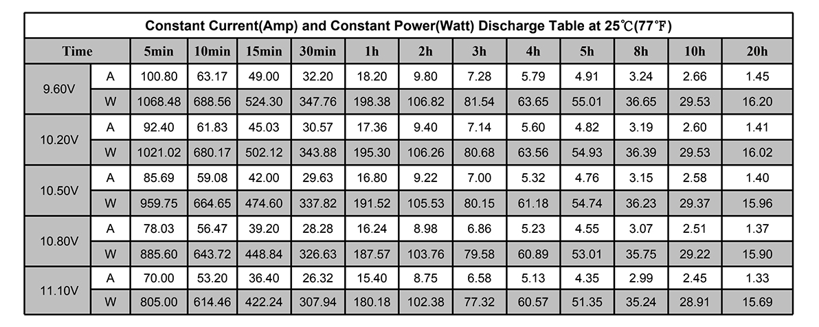 12V 80AH Industrial UPS Energy Storage Lead Acid Battery