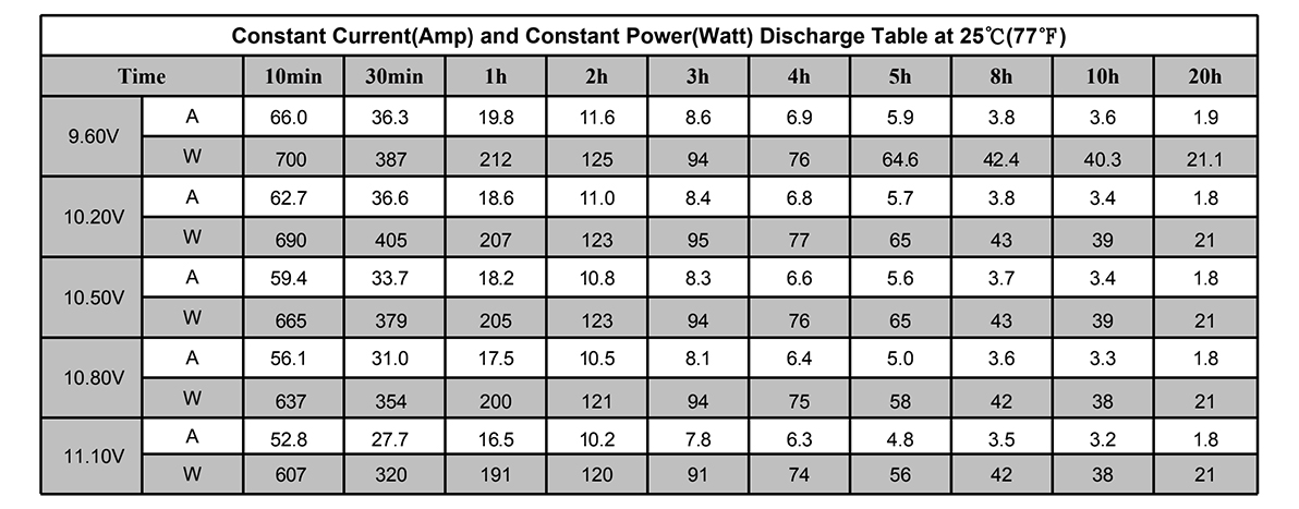 12V 70AH Industrial UPS Energy Storage Lead Acid Battery