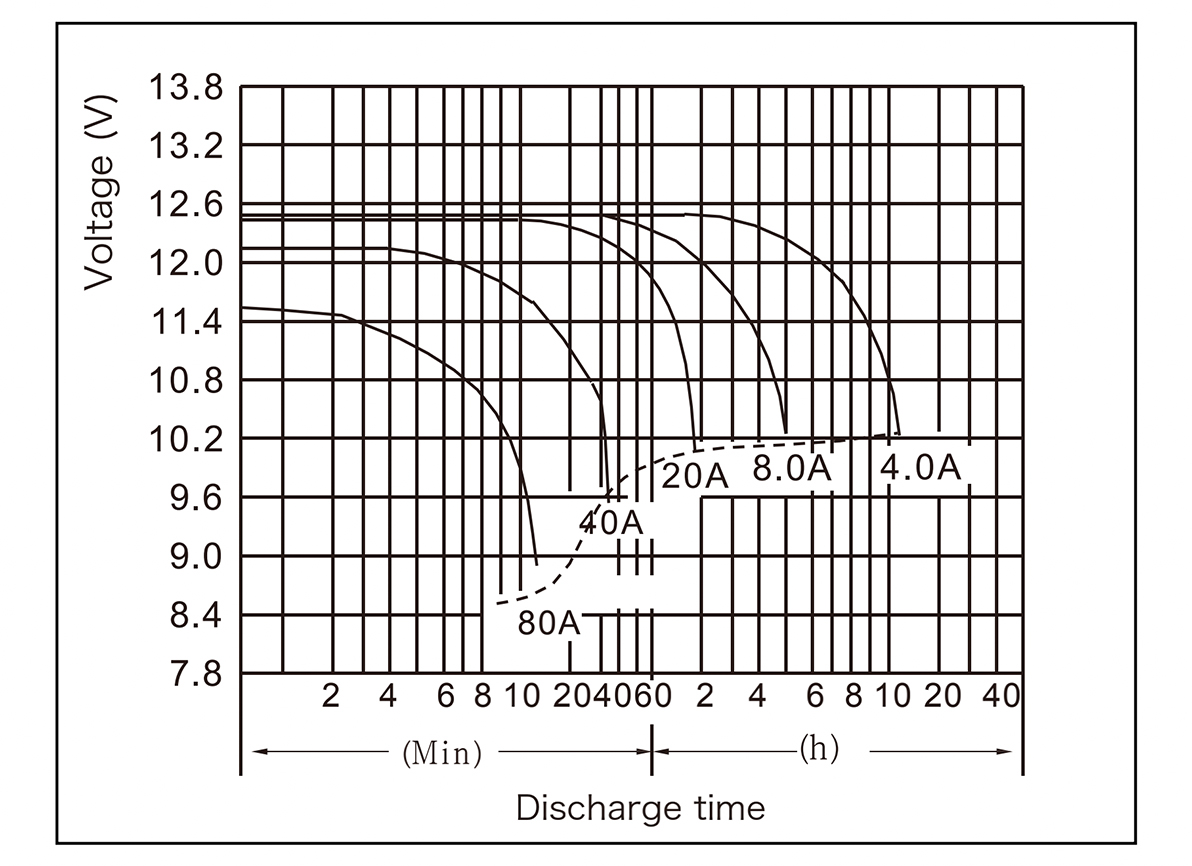 12V 60AH Industrial UPS Energy Storage Lead Acid Battery