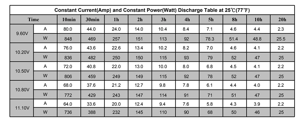 12V 60AH Industrial UPS Energy Storage Lead Acid Battery