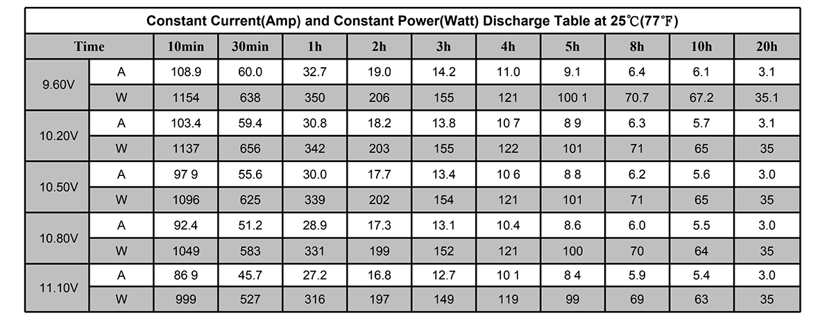 12V 18AH Industrial UPS Energy Storage Lead Acid Battery