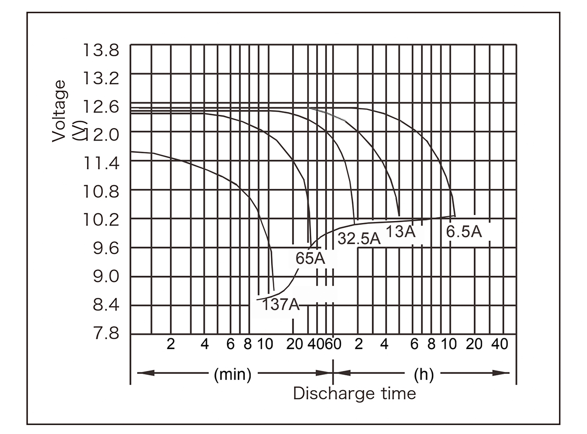 12V 70AH Industrial UPS Energy Storage Lead Acid Battery