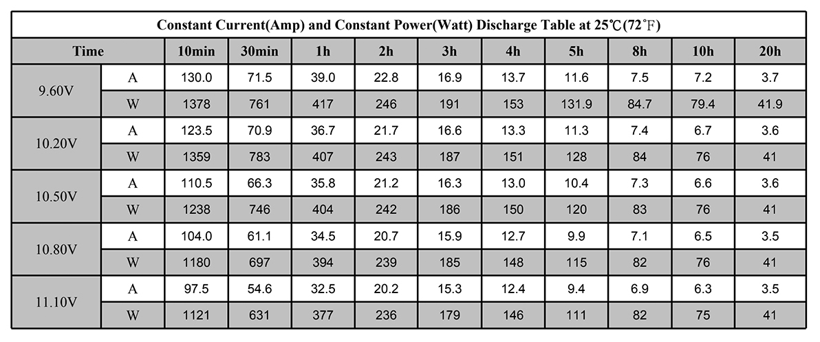 12V 70AH Industrial UPS Energy Storage Lead Acid Battery