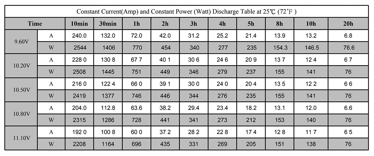 12V 70AH Industrial UPS Energy Storage Lead Acid Battery