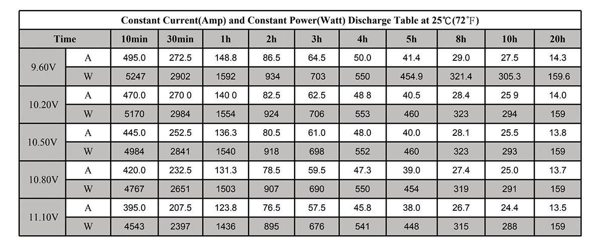 12V 7AH Industrial UPS Energy Storage Lead Acid Battery